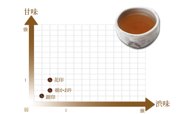 tea-bag-houjicha-asakaori